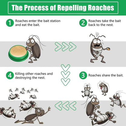 Cockroach Repellent Gel (Pack of 24pc)