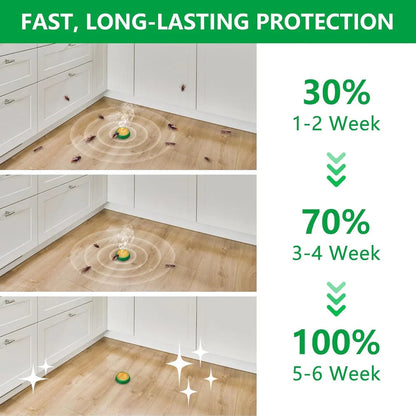 Cockroach Repellent Gel (Pack of 24pc)